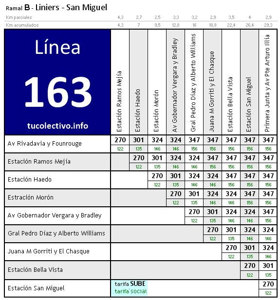 tarifa línea 163b